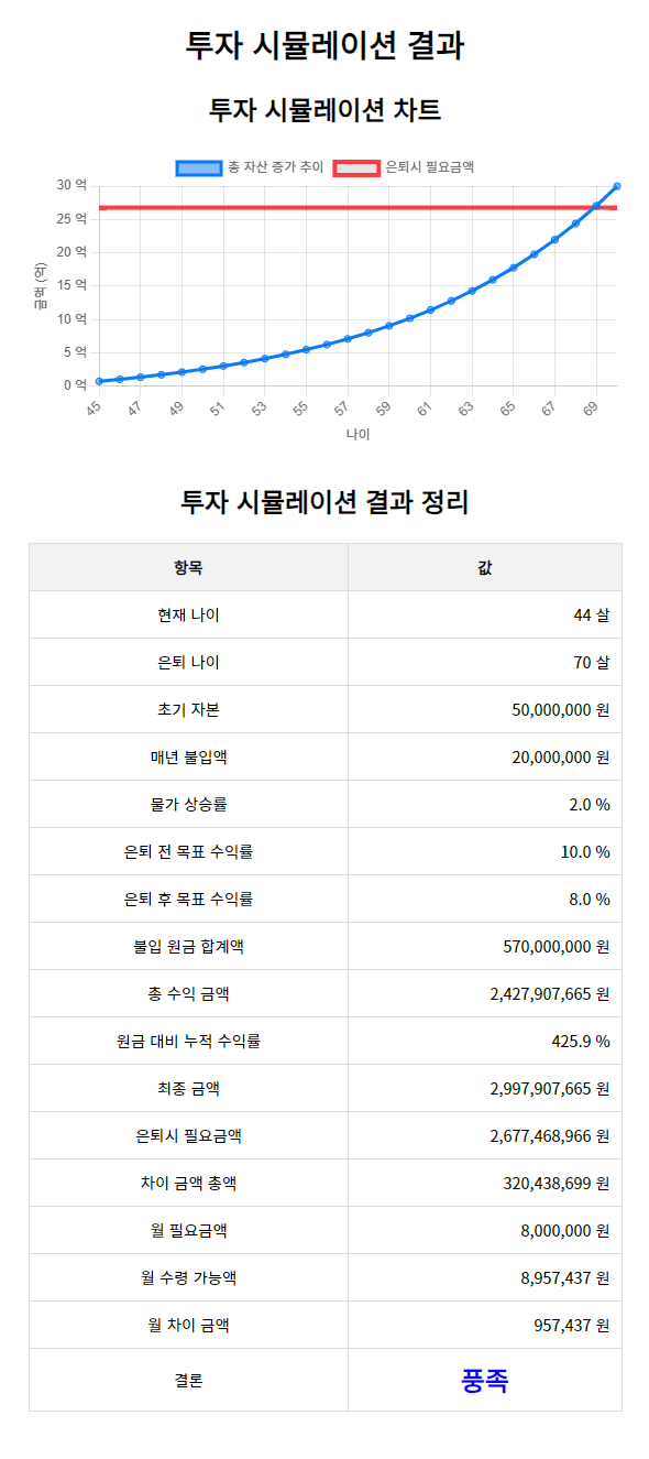 투자 시뮬레이션 차트 예시